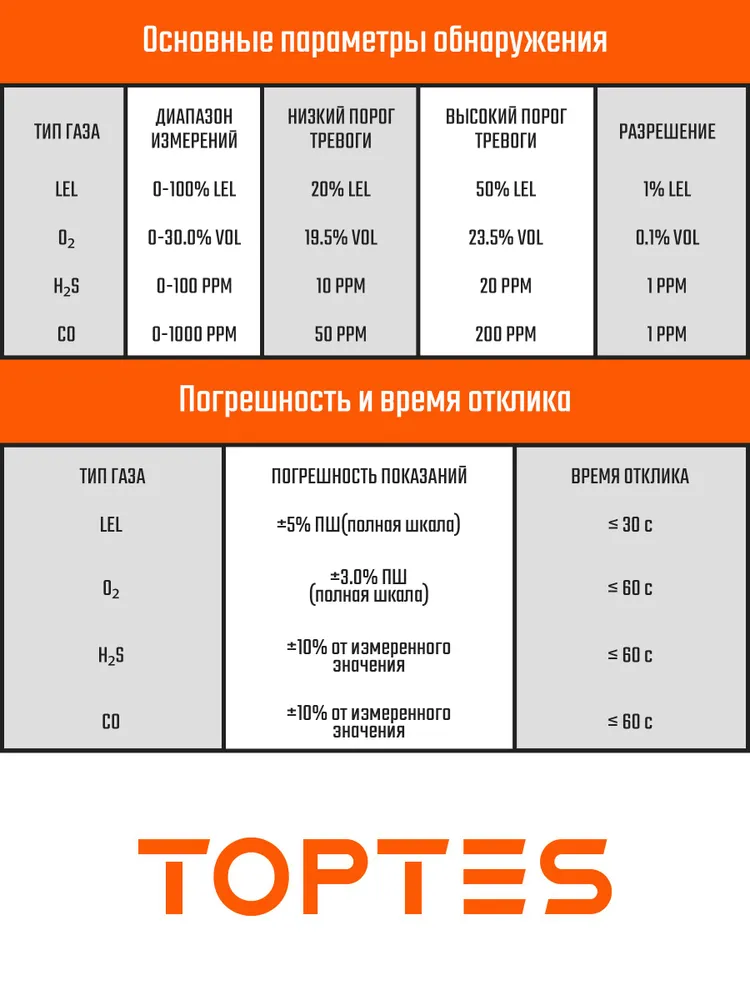 Газоанализатор Toptes  (4 в 1)