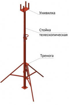Аренда Телескопическая стойка для опалубки