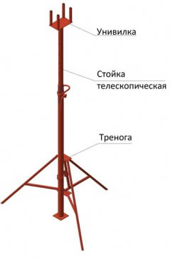 Аренда  Телескопическая стойка для опалубки